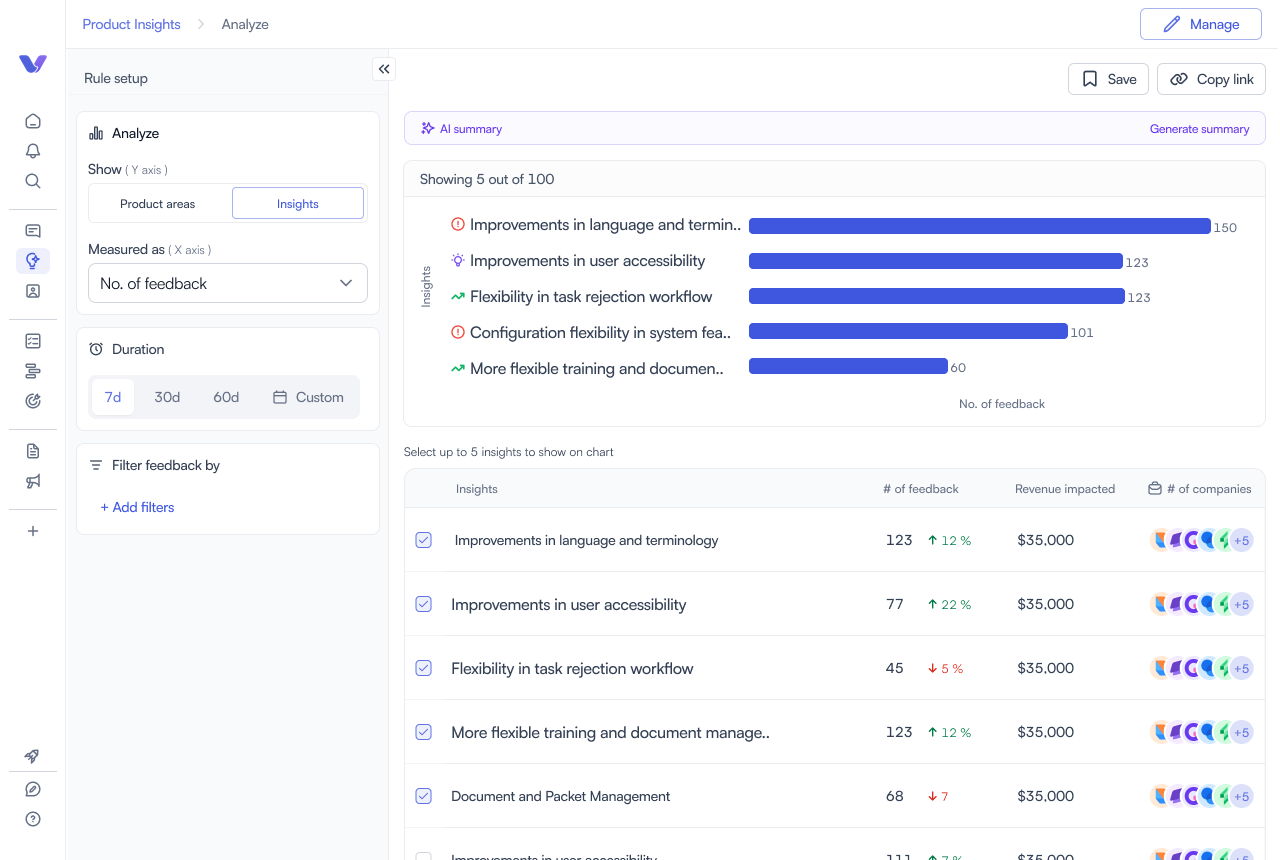 Customer feedback analysis