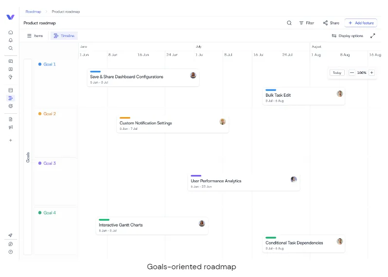 Goal-oriented roadmap