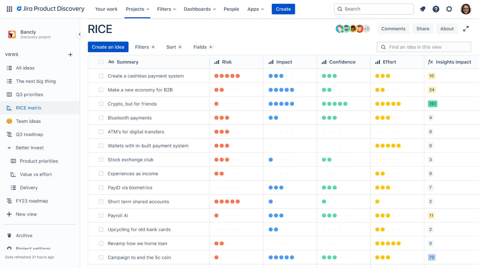 Jira Product Discovery Projects management and analysis dashboard