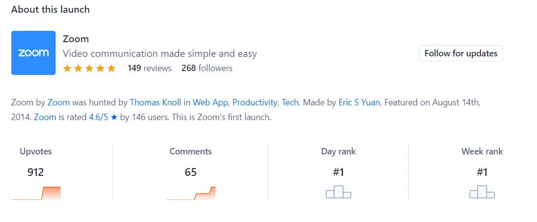 Zoom launch on Product hunt
