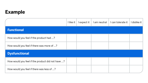 Kano model questionnaire example 1