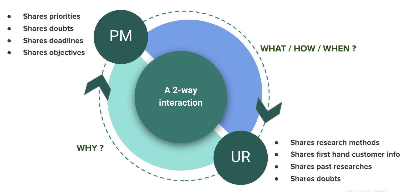 Benefits of user research for product managers