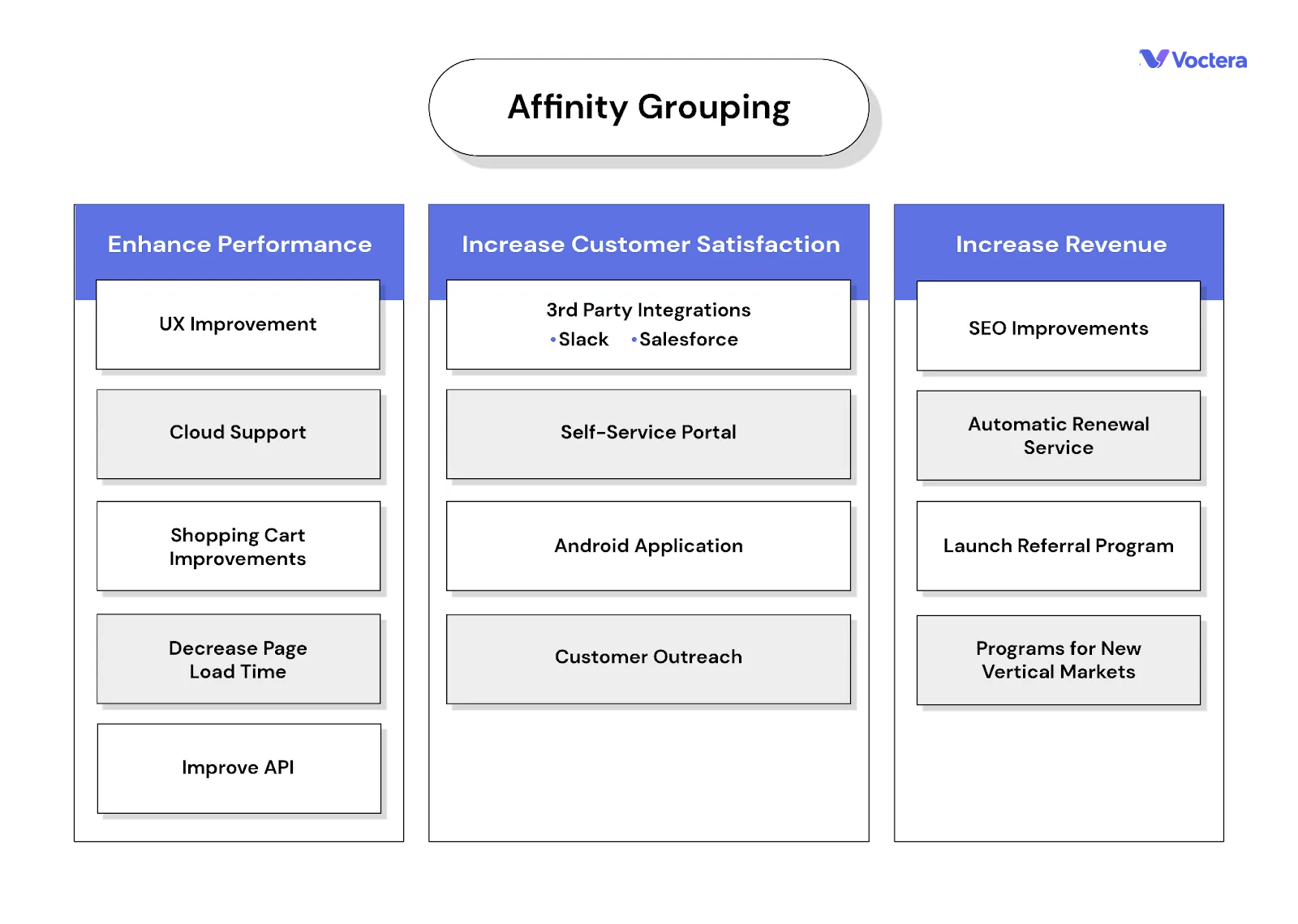 Affinity Grouping