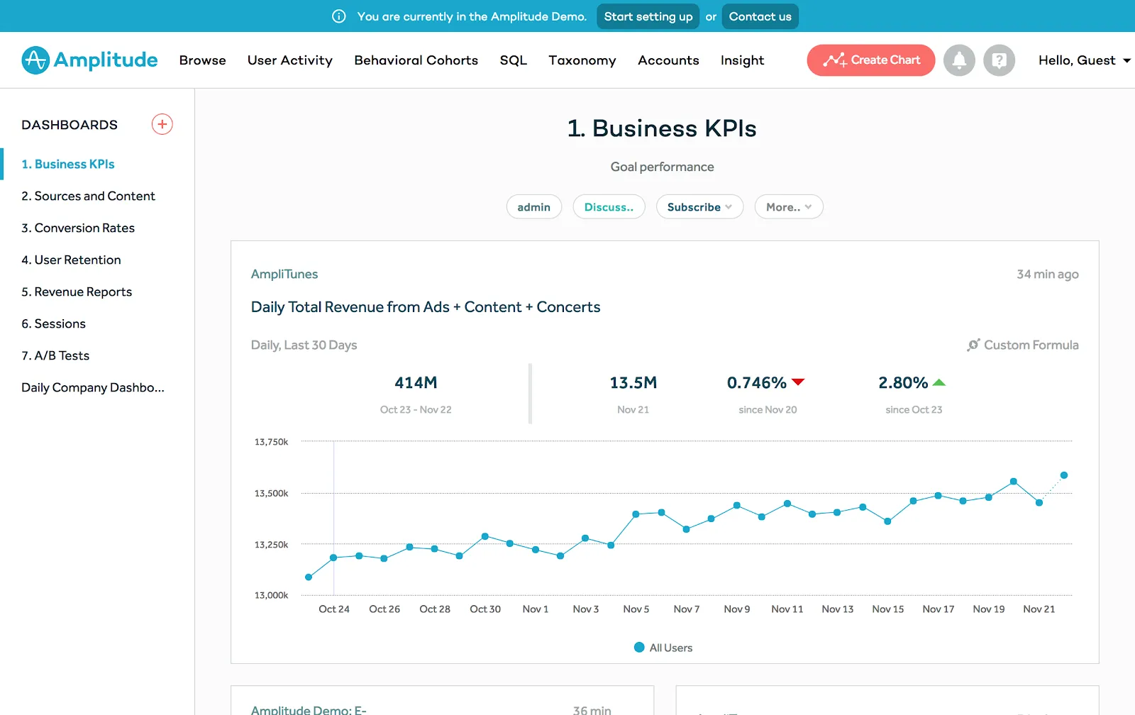 The Amplitude product analytics tool main dashboard screenshot showing Business KPIs