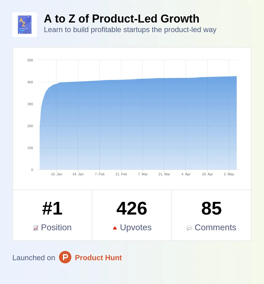 Product hunt analytics
