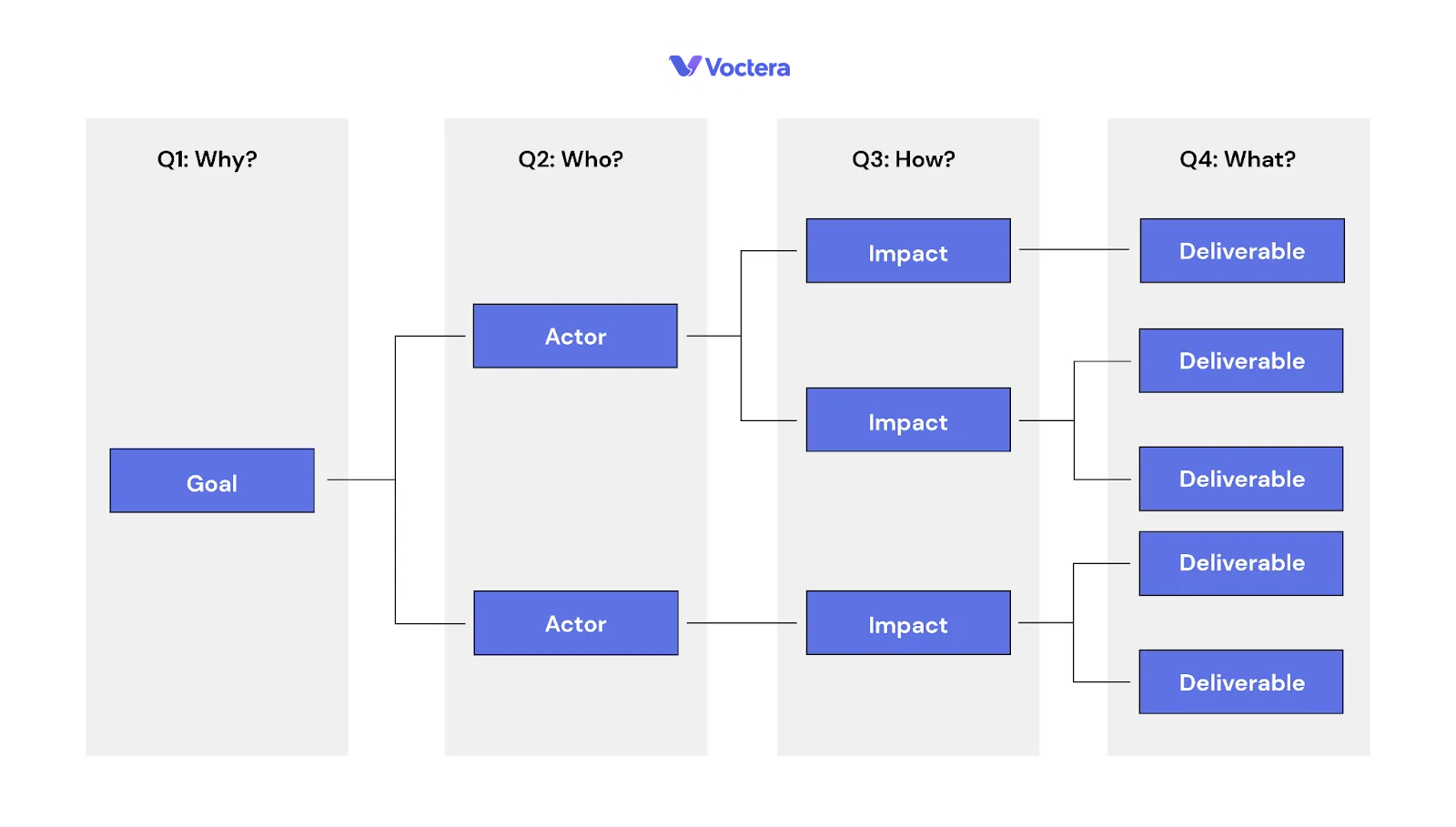 Impact Mapping
