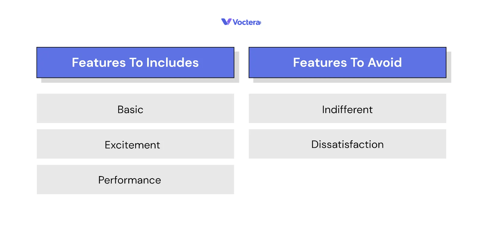 Kano Model