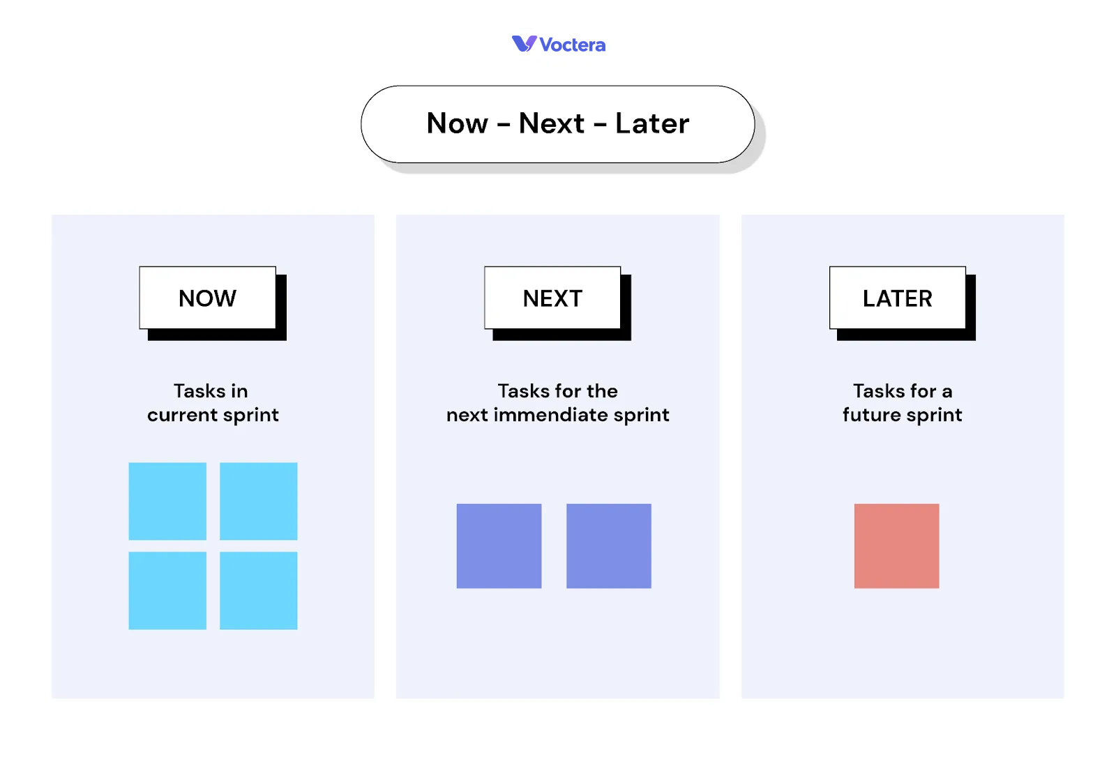 Now next later roadmap for Agile
