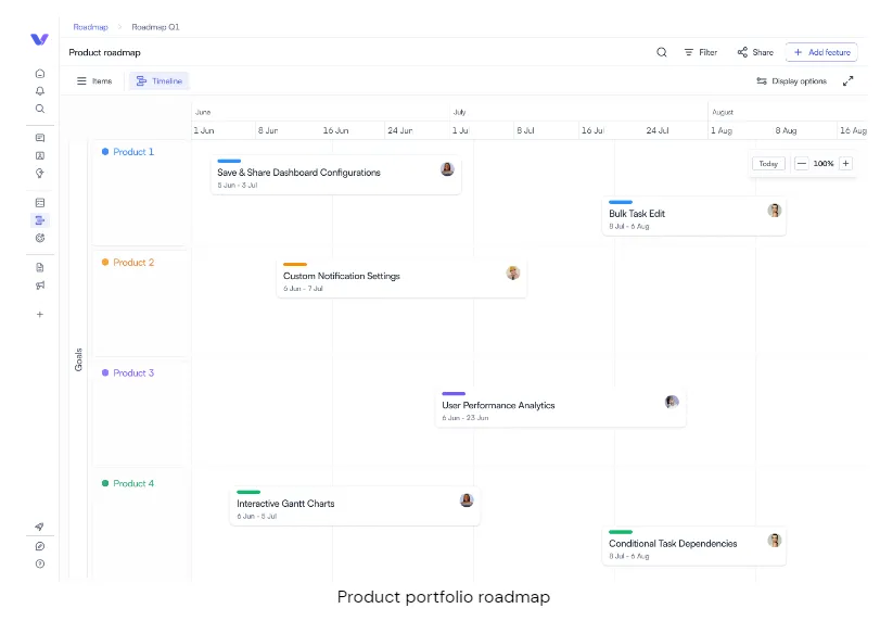 Product portfolio roadmap