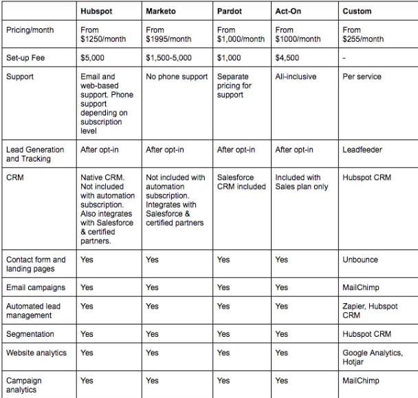 Product Pricing Structure