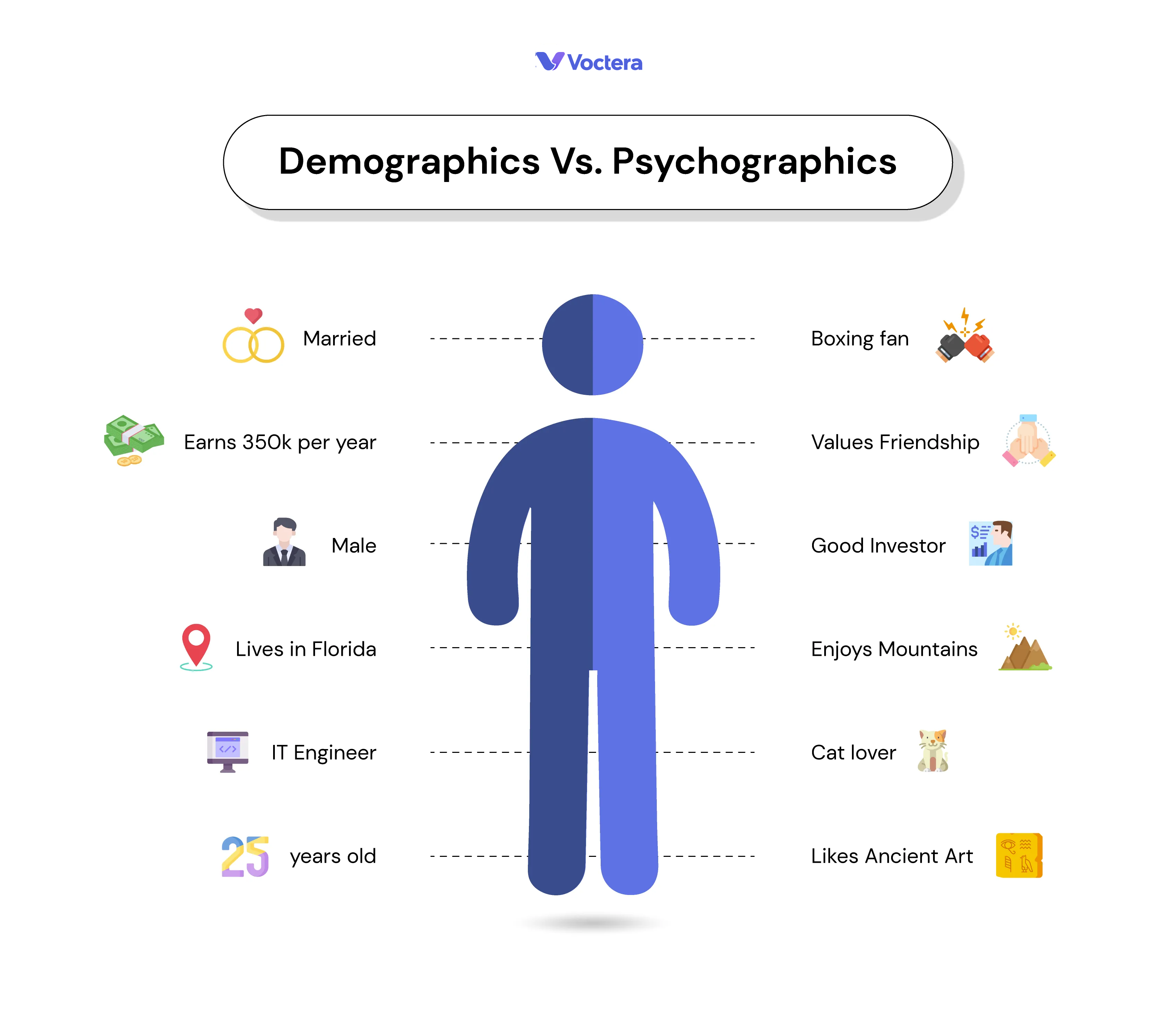 Demographics-Vs.-Psychographics