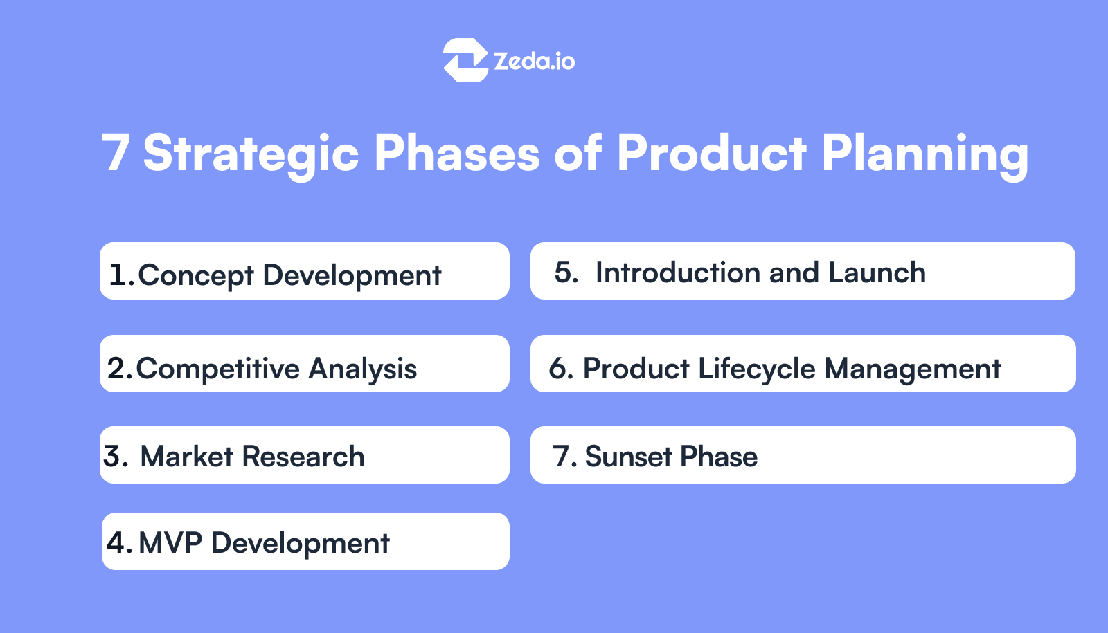 Different phases of product planning