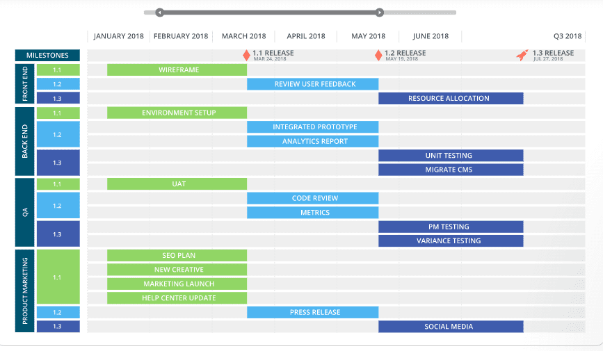 SaaS product release plan roadmap