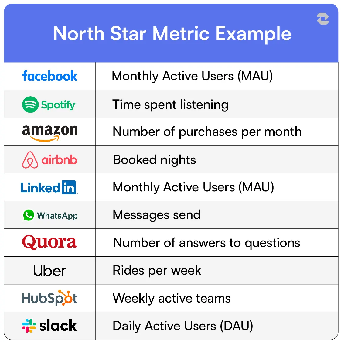 north star metric in product management 4