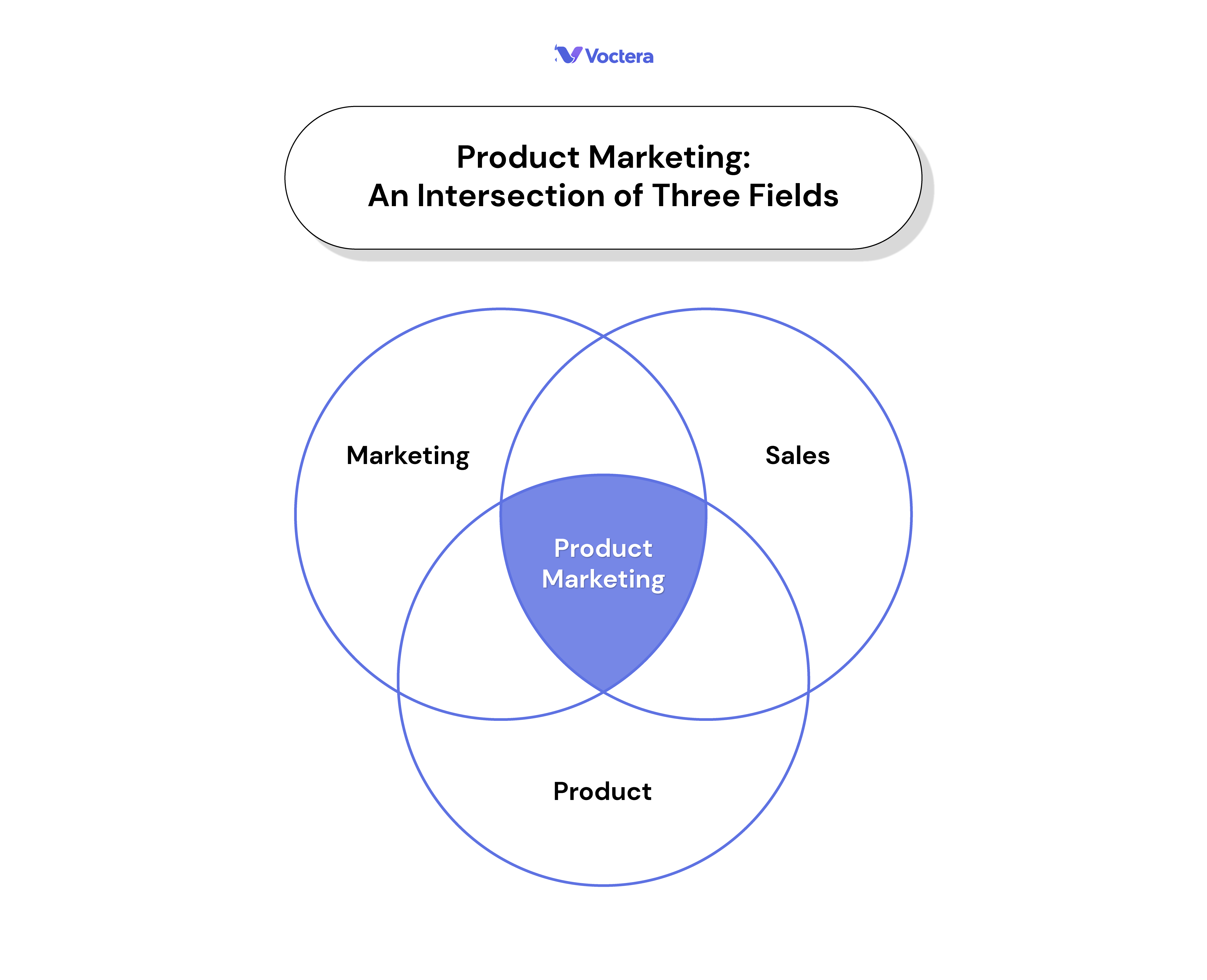 Product Marketing