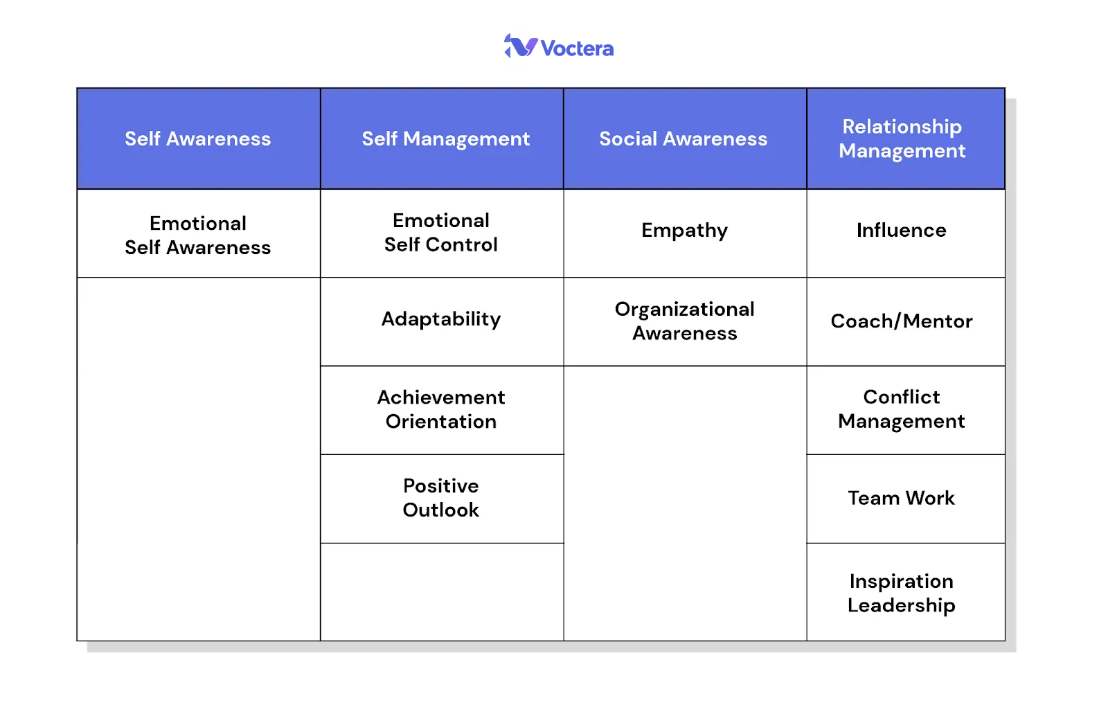 Skills of product manager