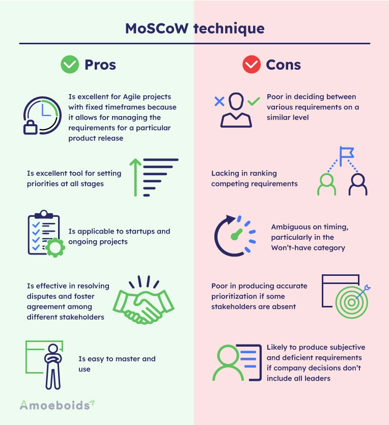 MoSCoW technique Pros and Cons