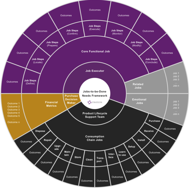 5 types of jobs for different customer categories
