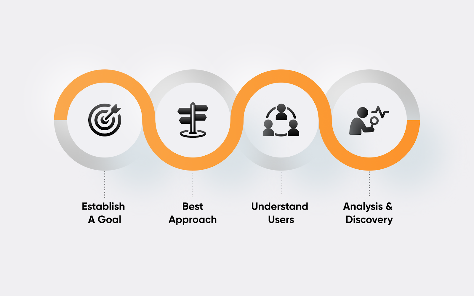 User research methodology