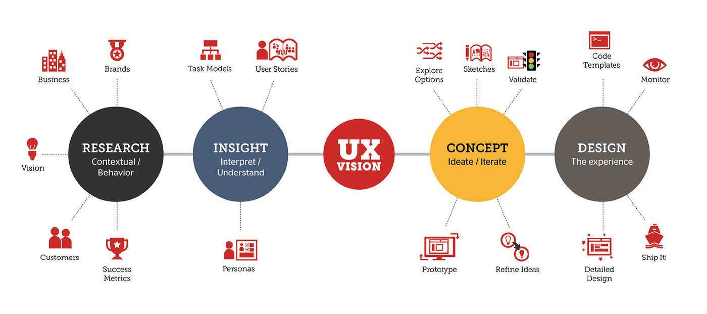 User research use cases