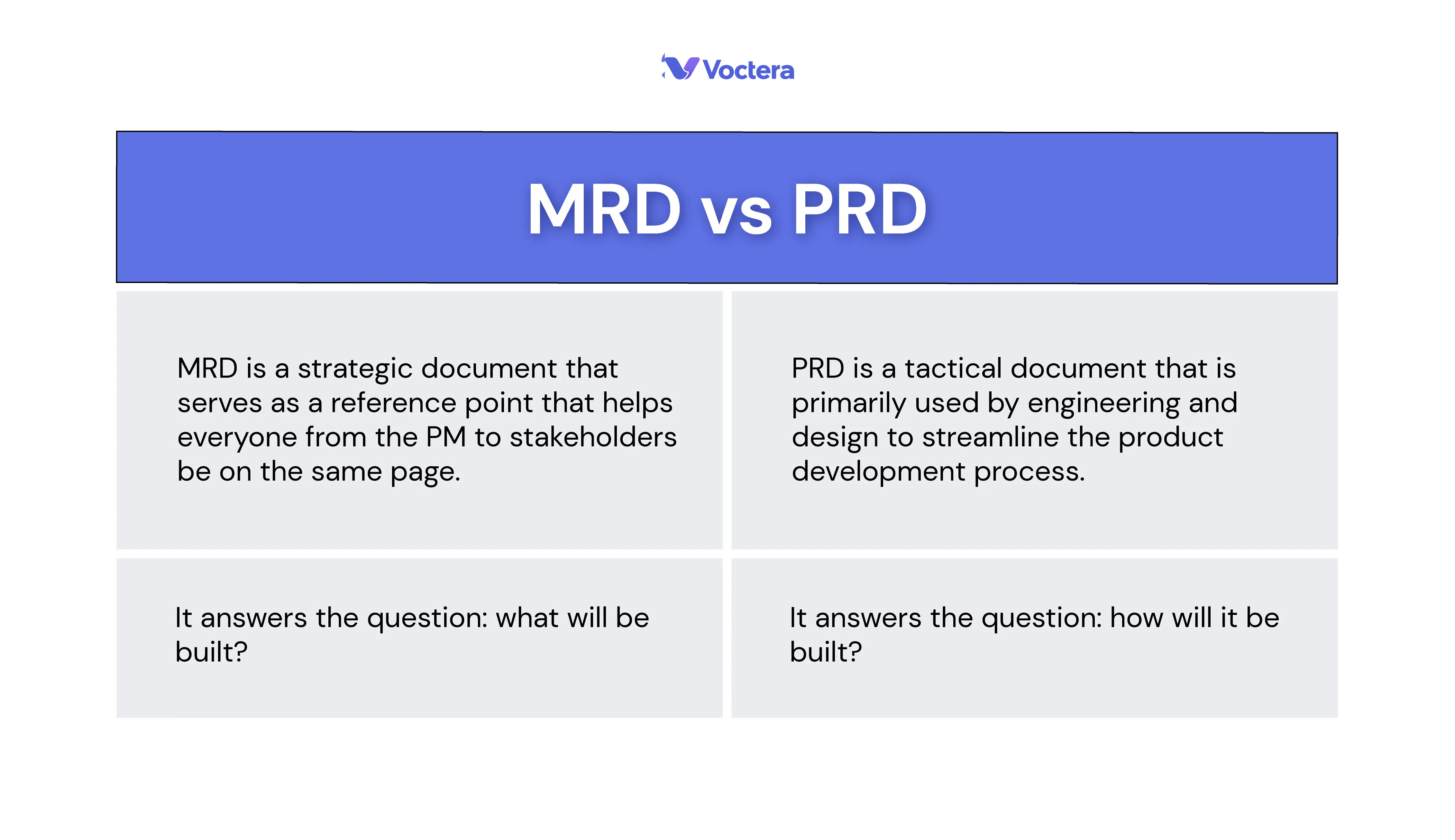MRD vs PRD