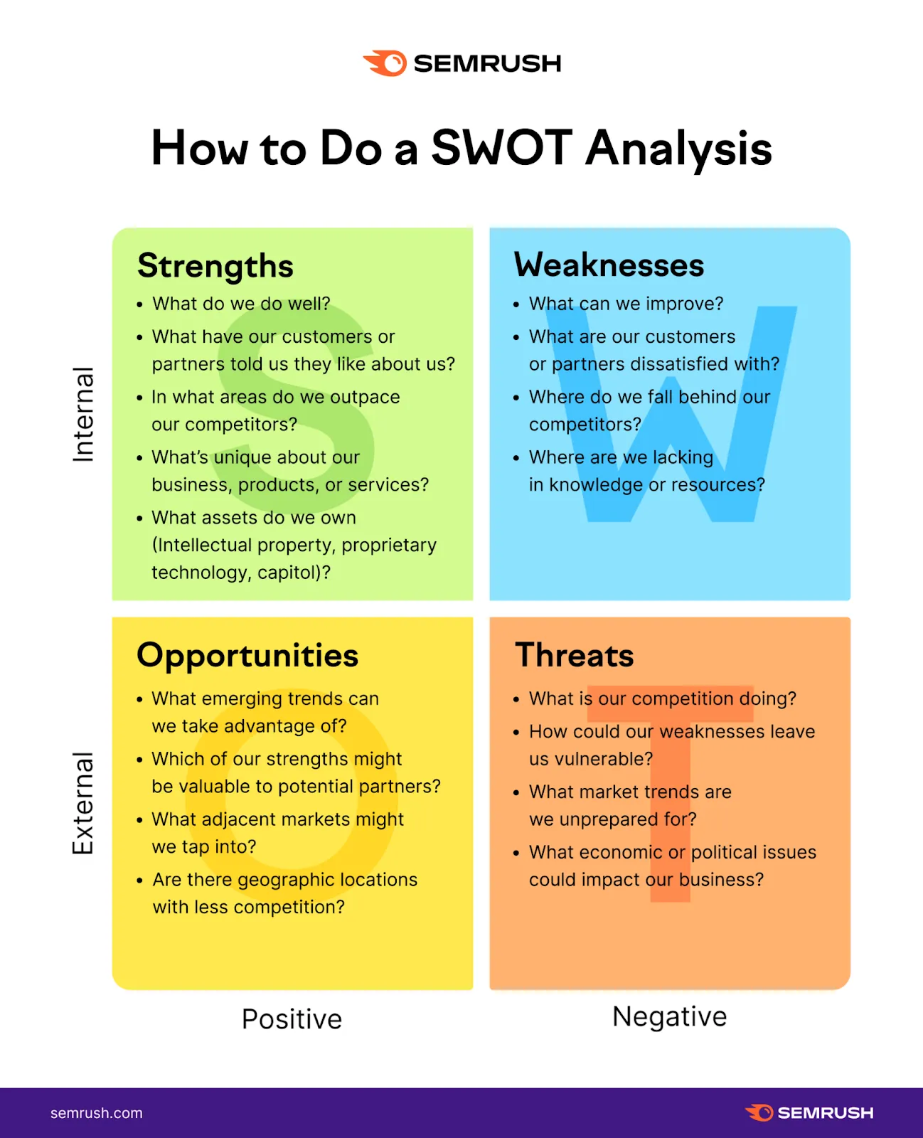 SEMRush SWOT Analysis