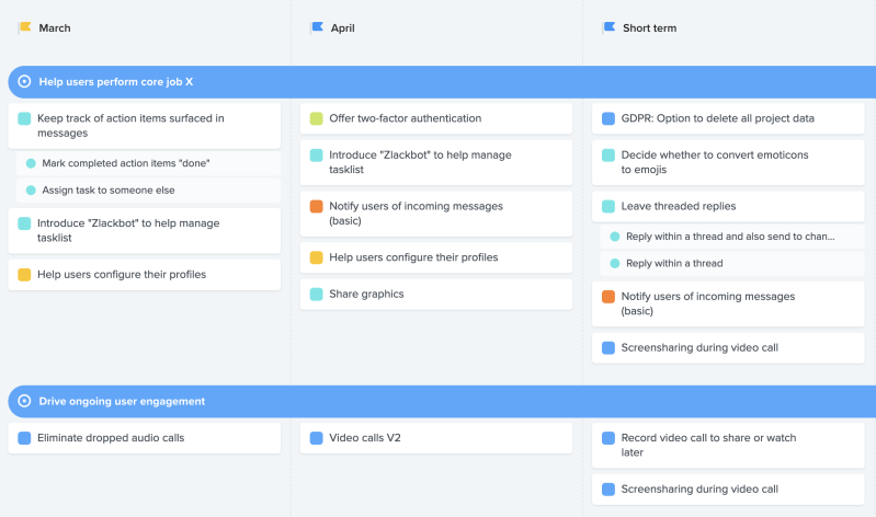 Product Board Feature Voting Example