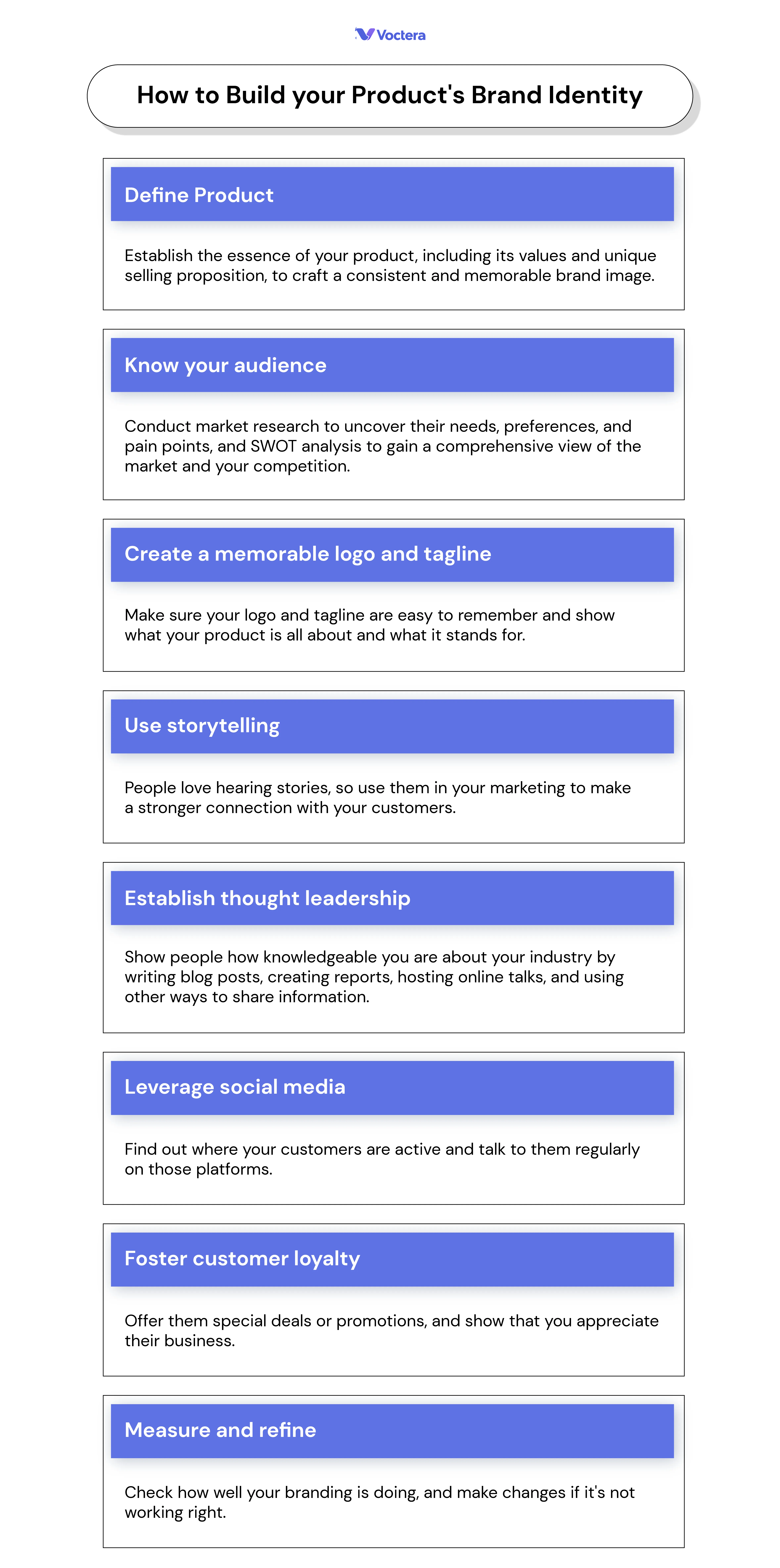 How to build your Product's brand identity Voctera
