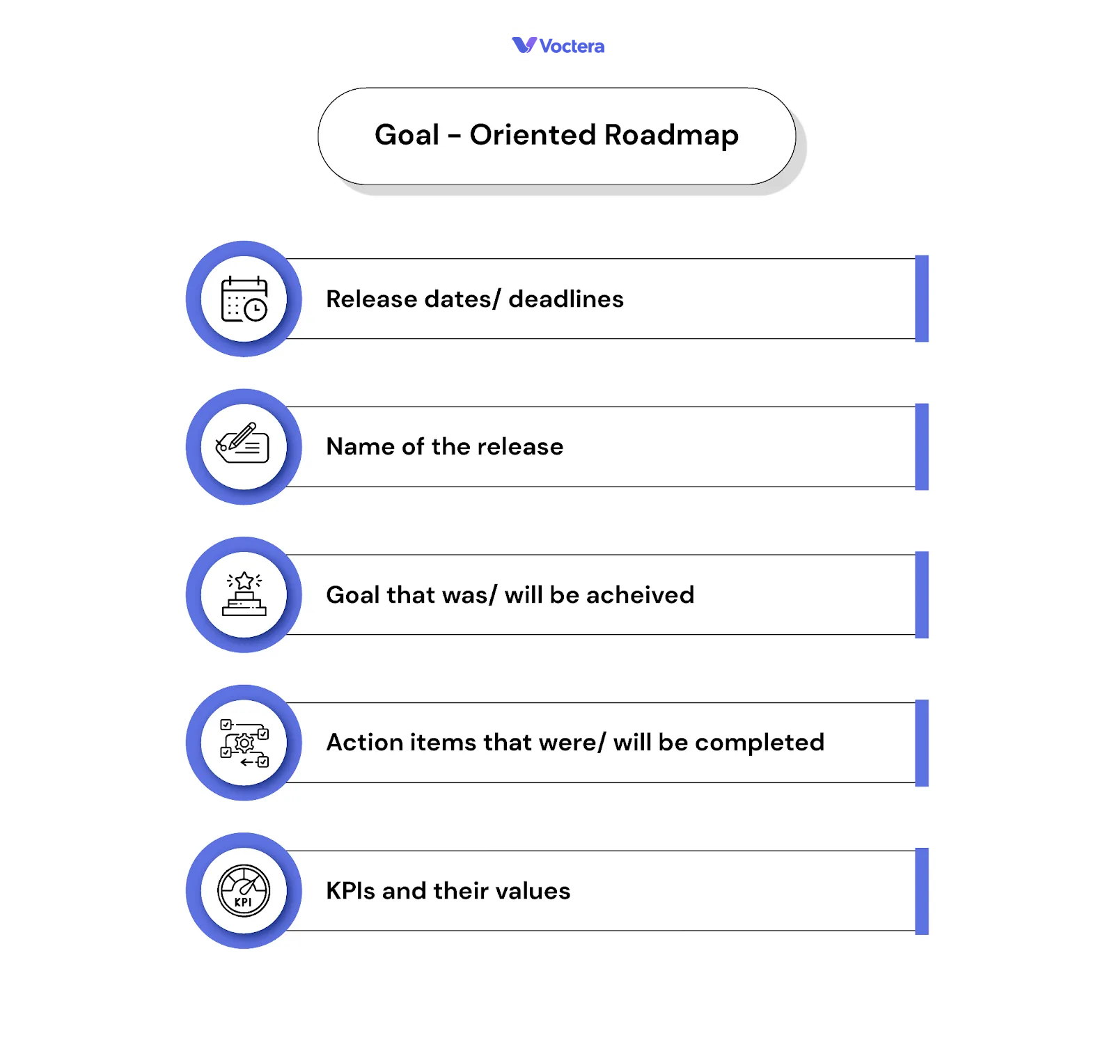 Goal-oriented product roadmap