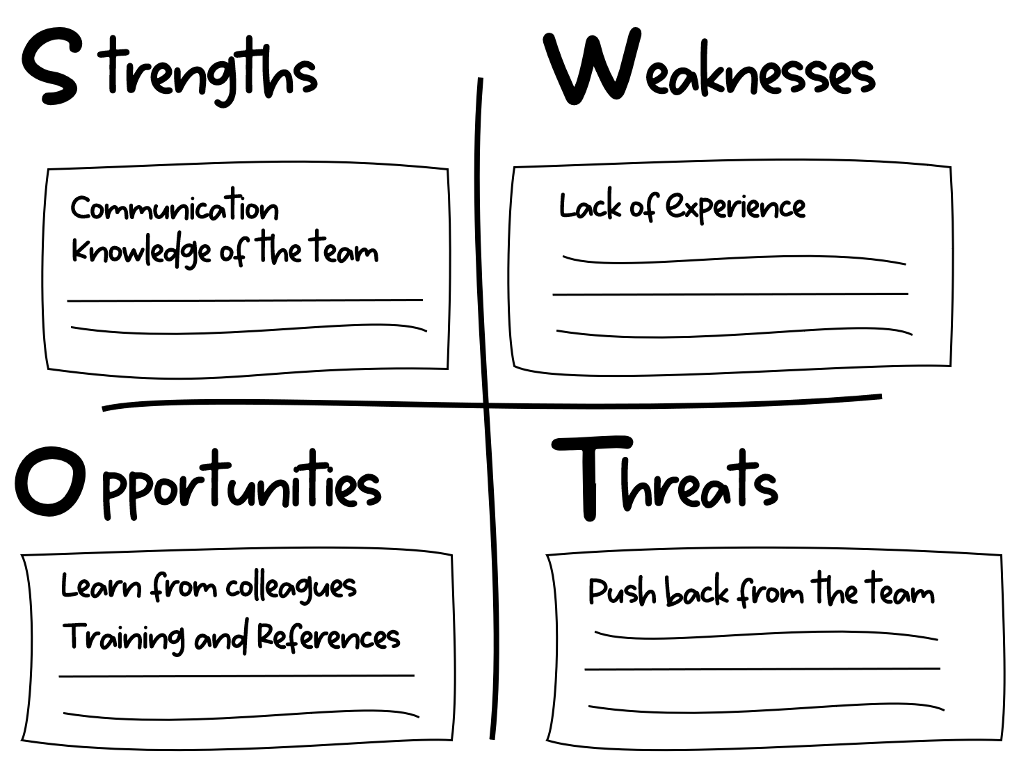 SWOT Analysis