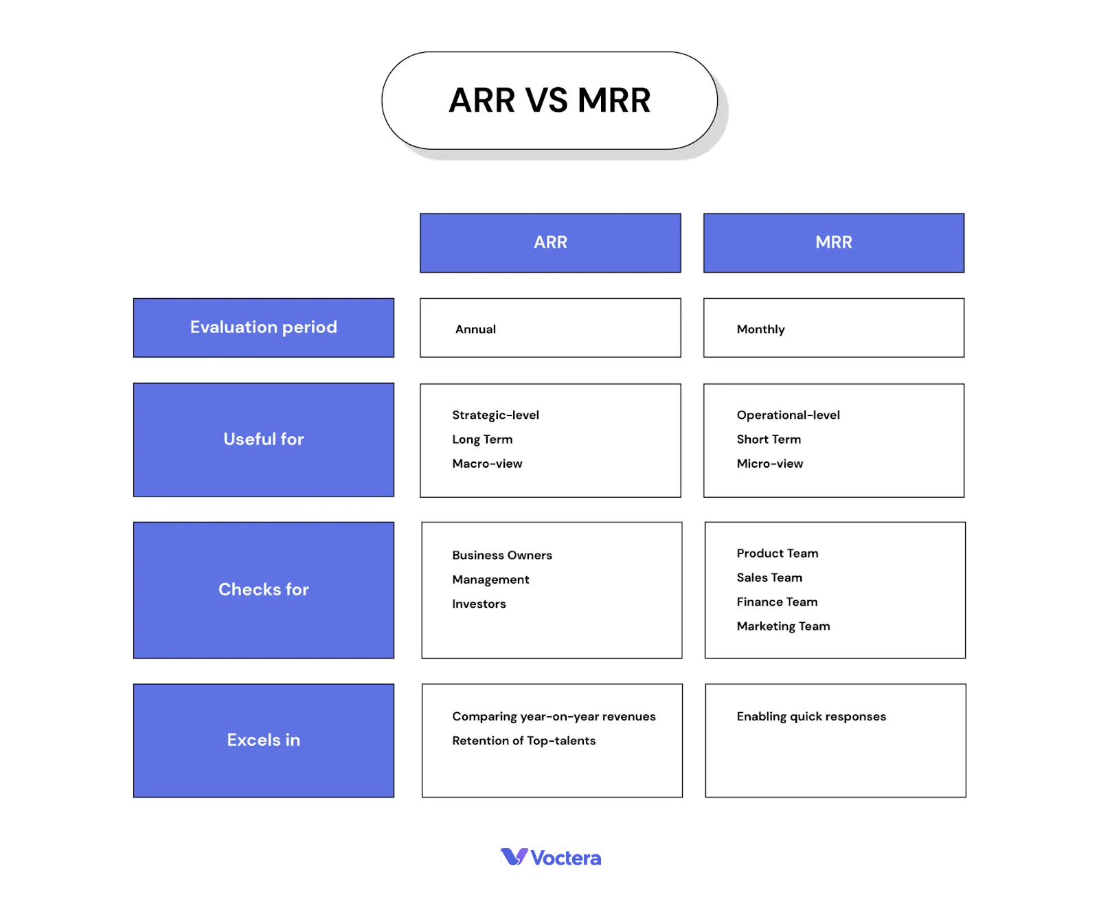 ARR vs MRR