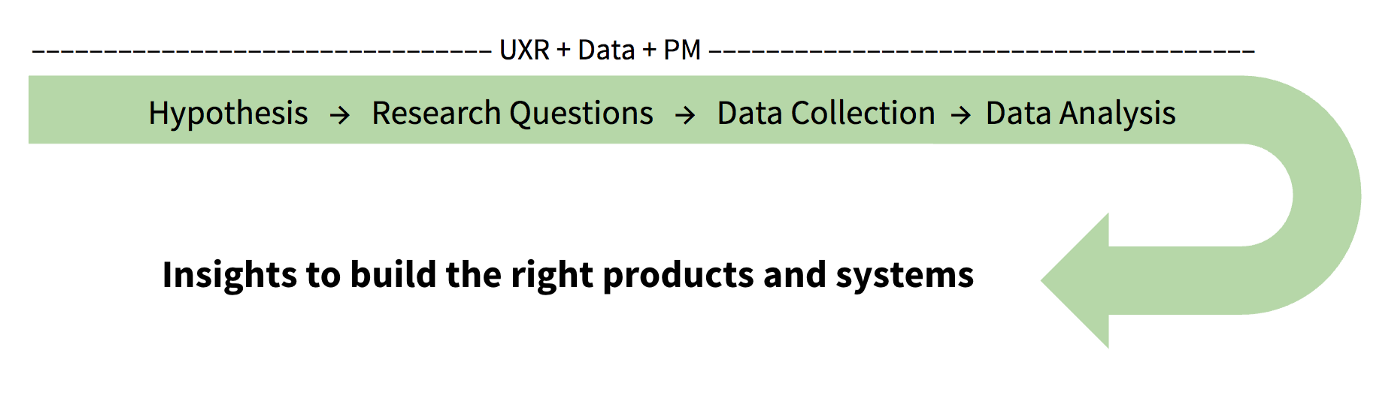 User research process for product managers