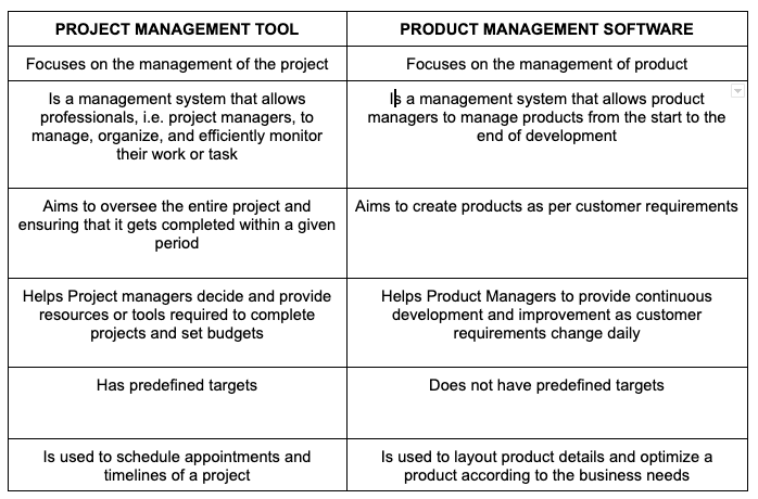 product management tool vs project management tool