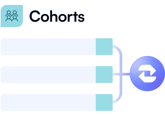 Analyze user behavior to uncover the “why” behind their actions.
