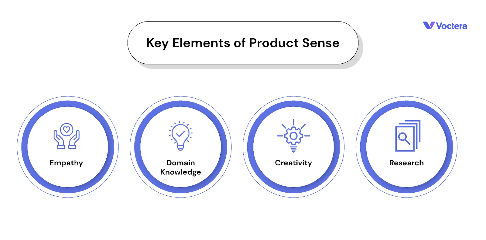 Product sense