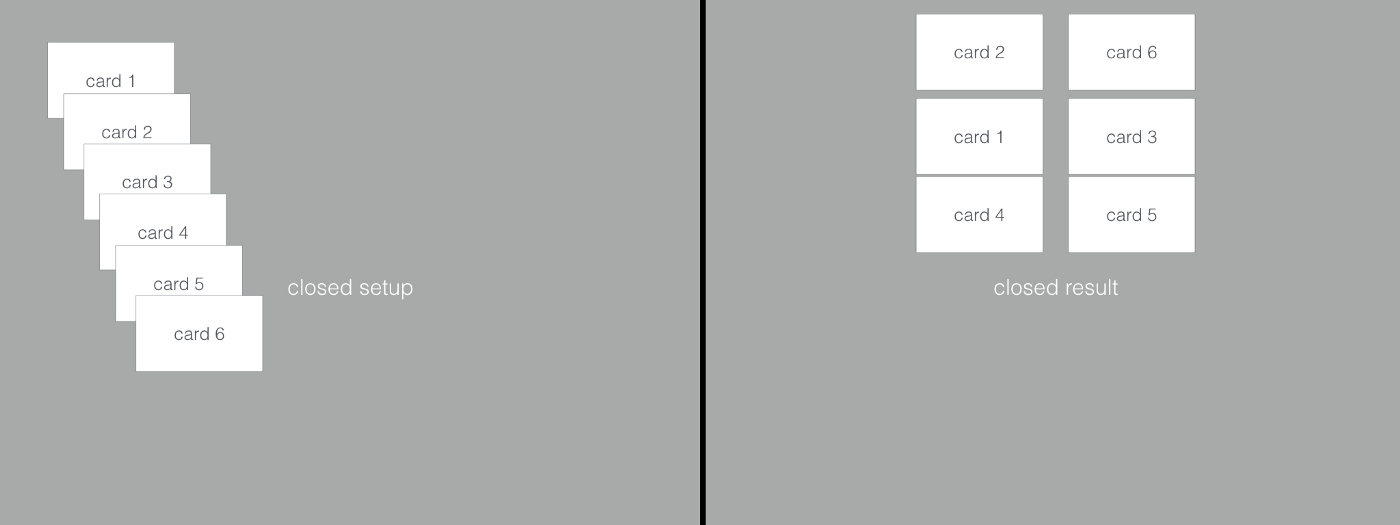 Closed card sorting process for product managers