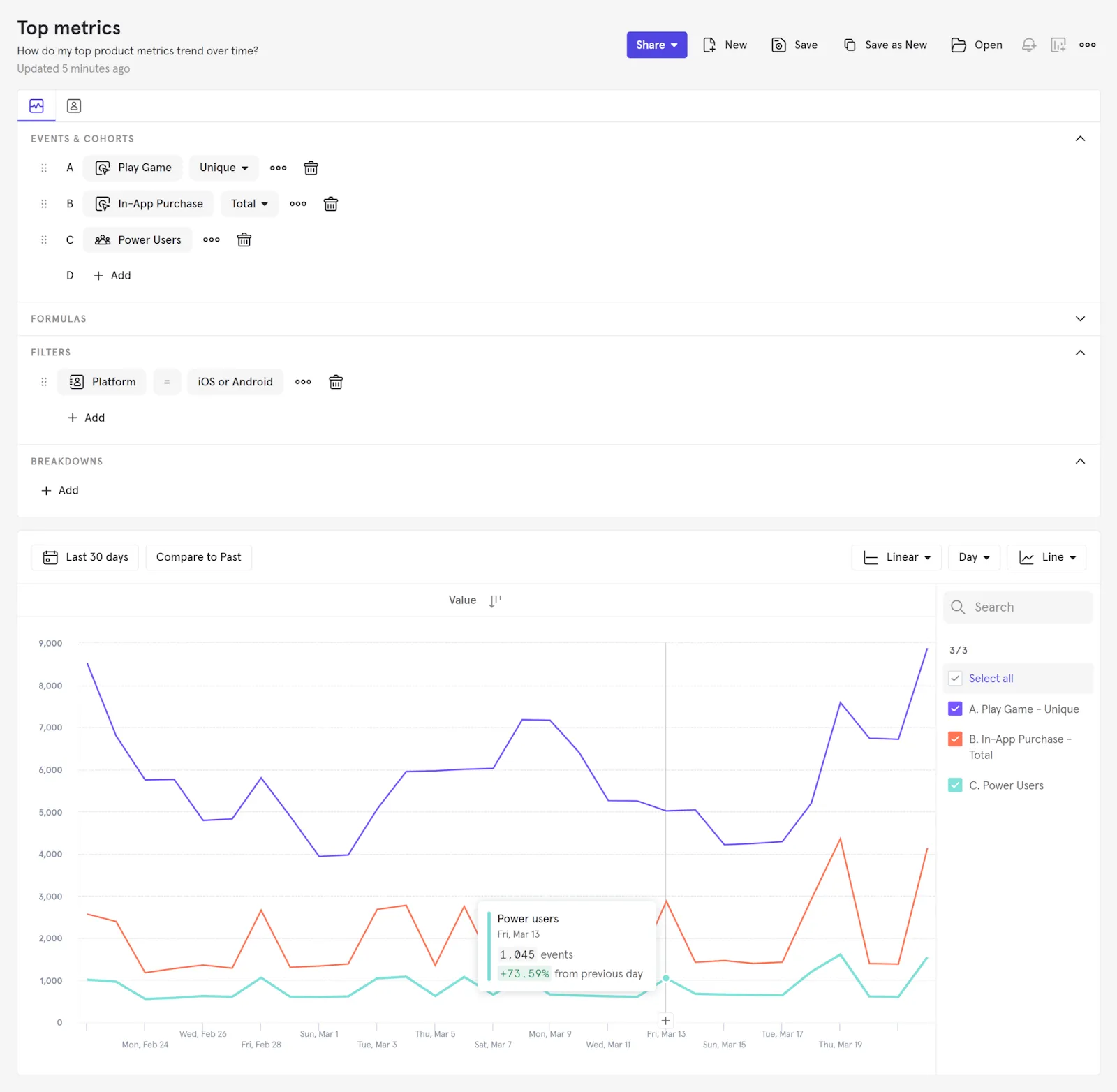 Mixpanel's Insights report showing frequency of meaningful actions and growth of power users