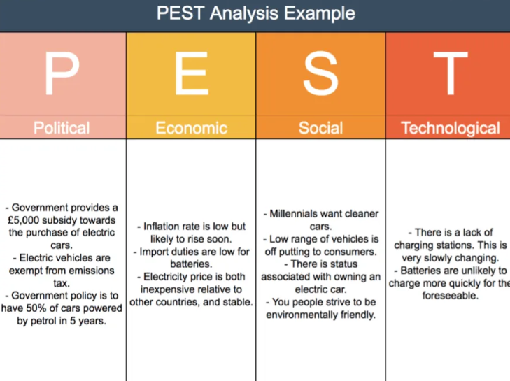 PEST analysis framework