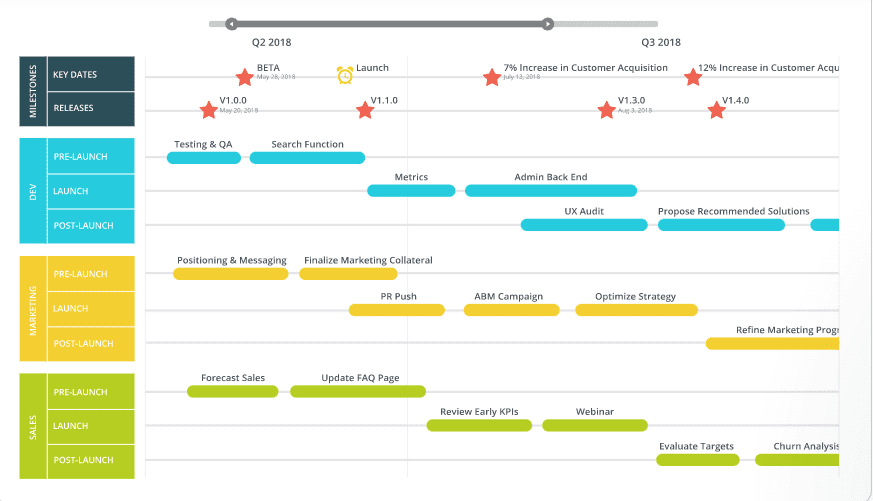 Product launch roadmap