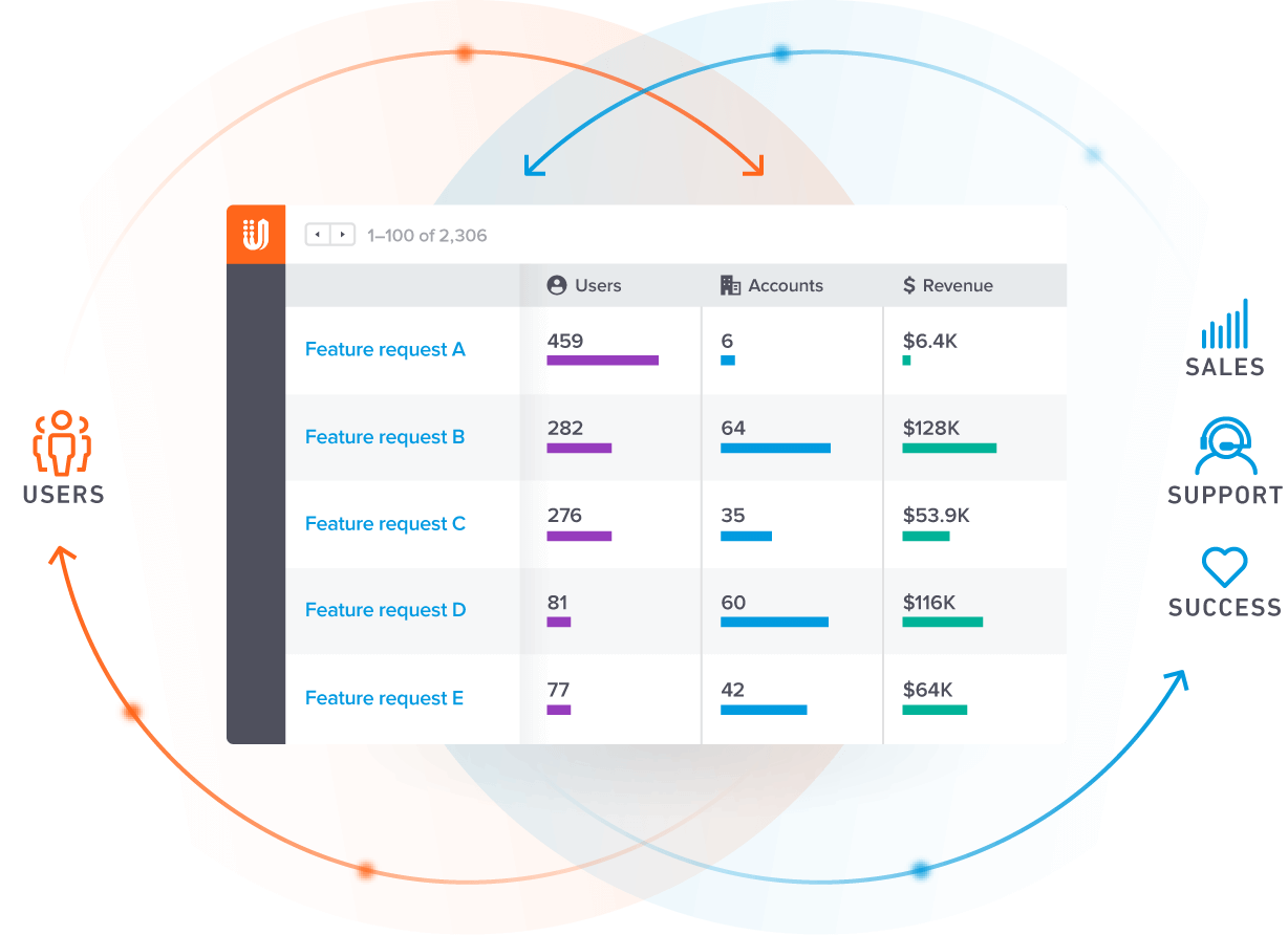 UserVoice Casestudy