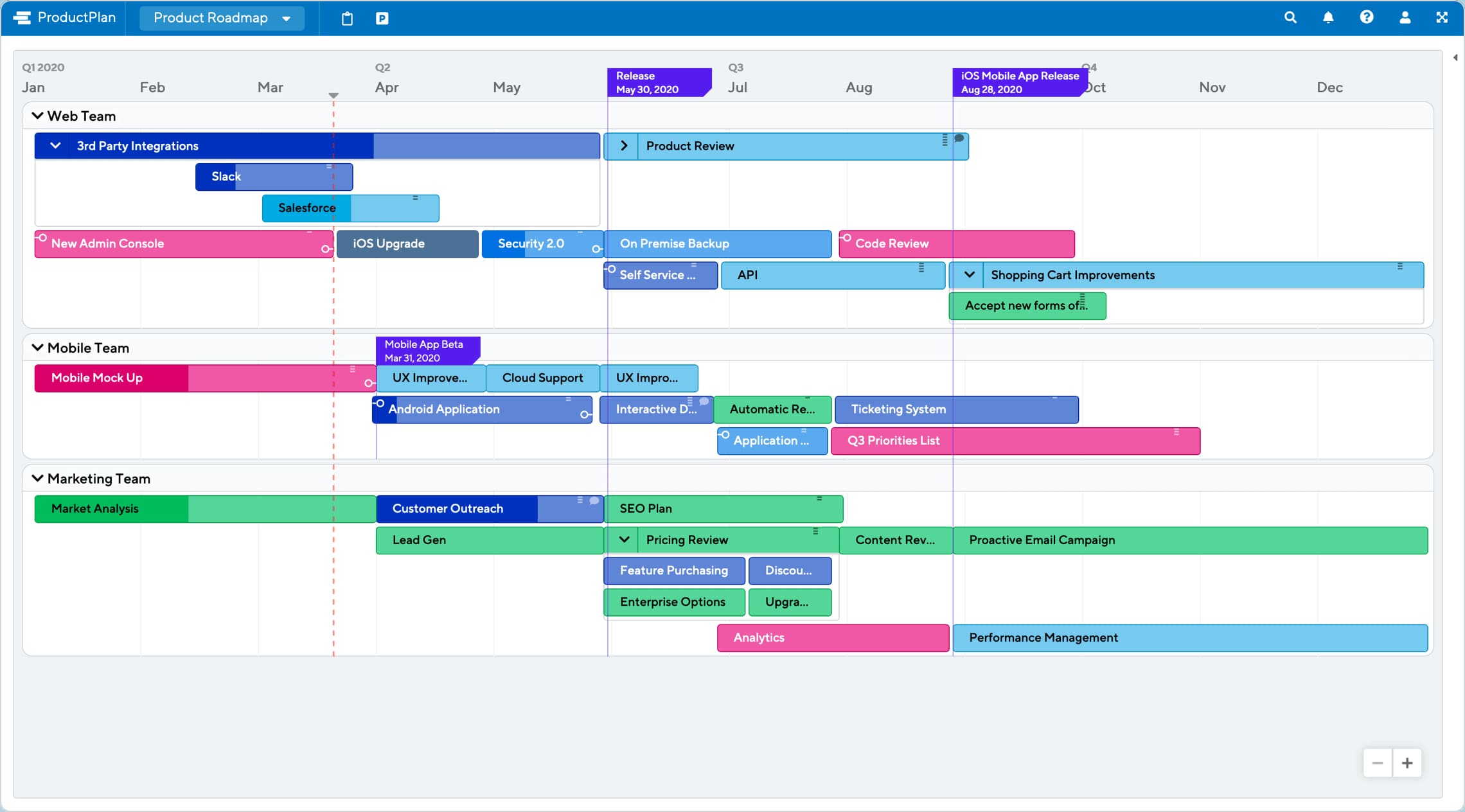 Productplan roadmap tool