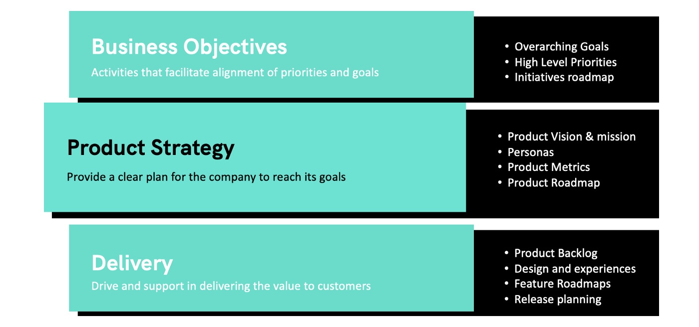 Product Strategy is Important