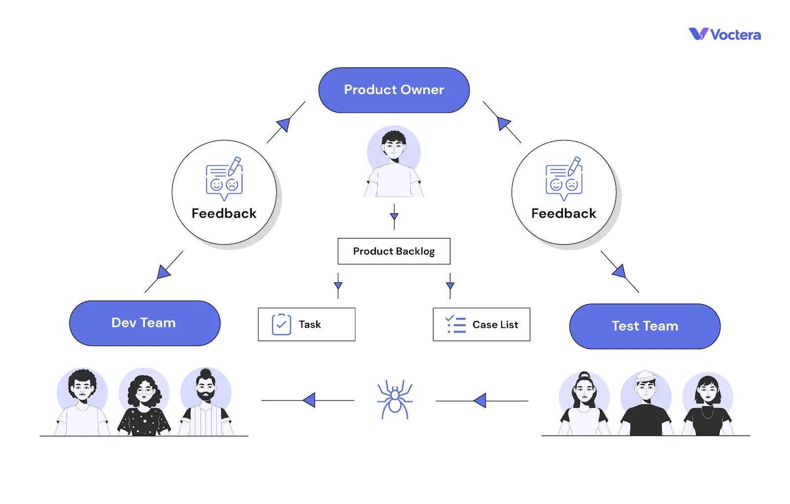 Product Owner