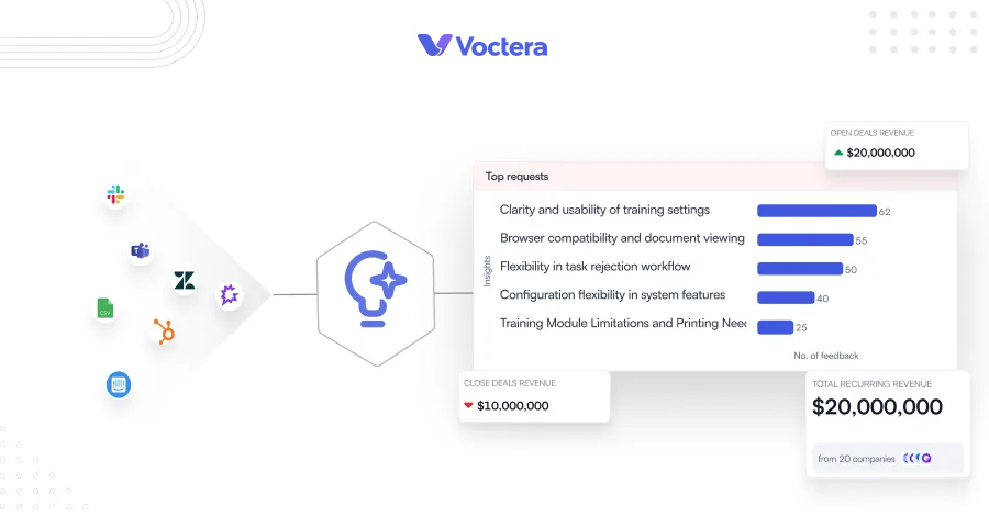 Voctera capturing VoC and generating customer insights