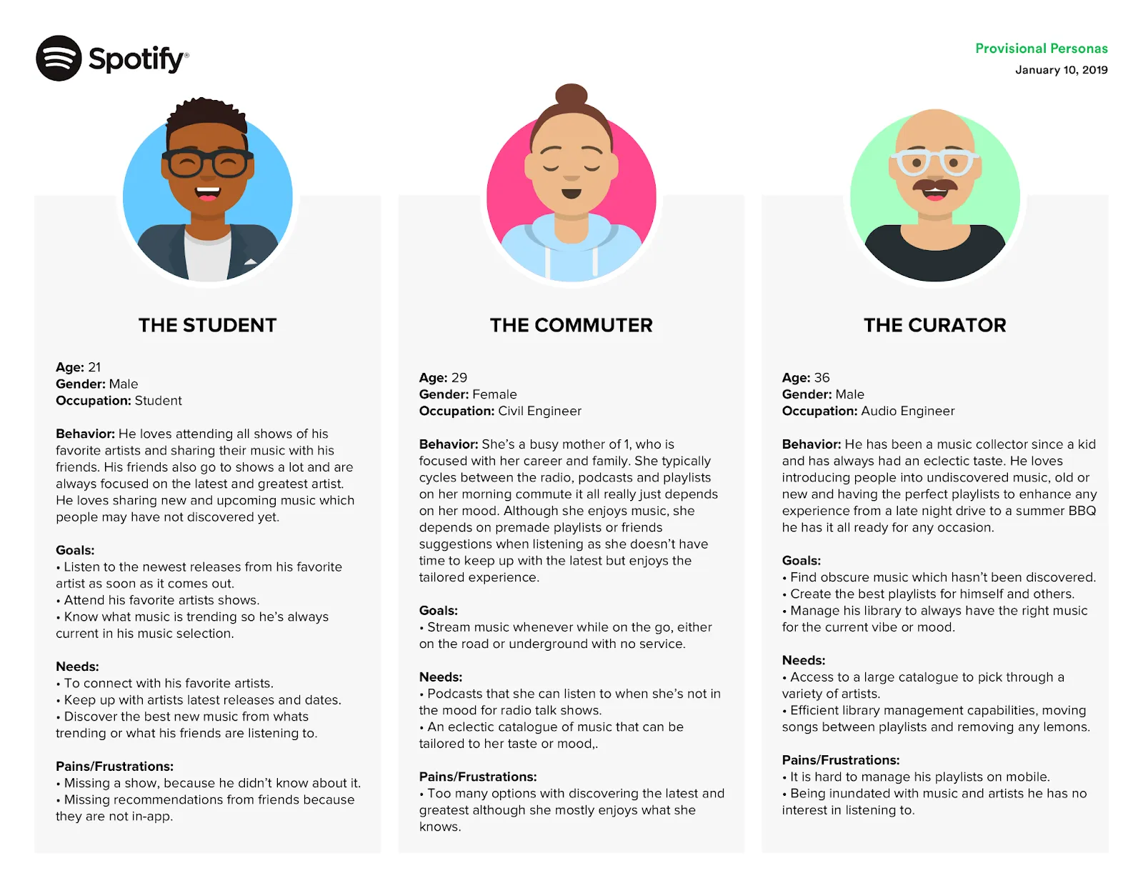 Spotify User Personas example Voctera MRD