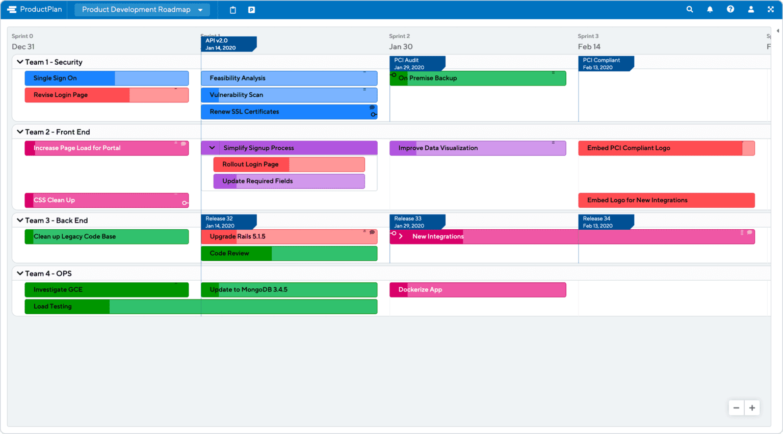 Product Development Roadmap