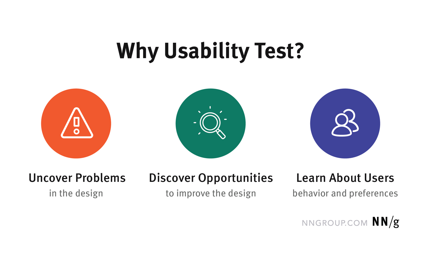 3 reasons to conduct usability test