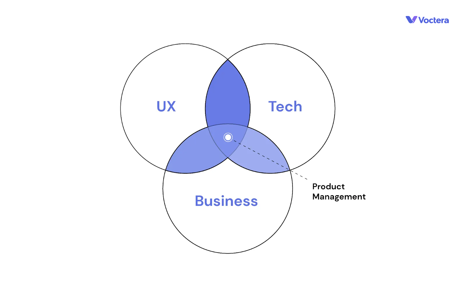 Product Manager